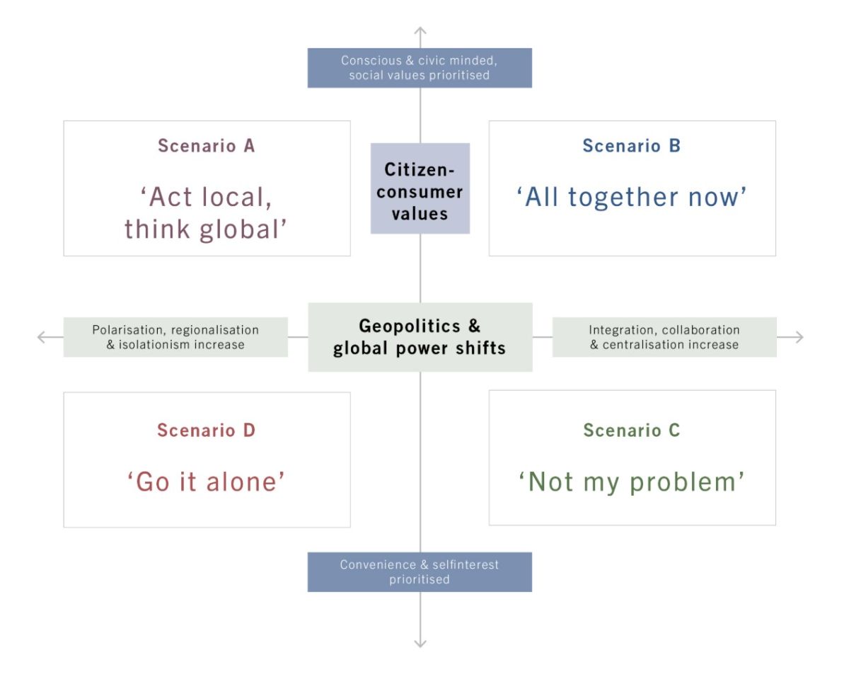 Four Ways People Might Tackle Our Global Issues after Coronavirus Ends