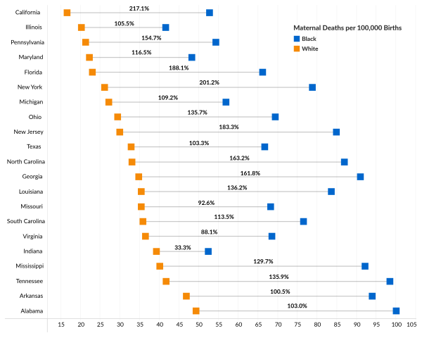 US Maternal Mortality in 2019, Deaths per 100,000 Births by Race and State