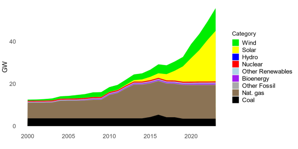 solar use europe