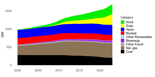 solar use netherlands